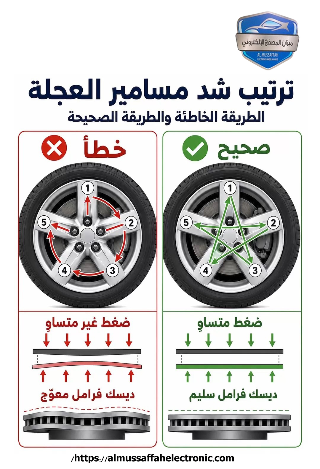 ترتيب شدة رموز العجلة