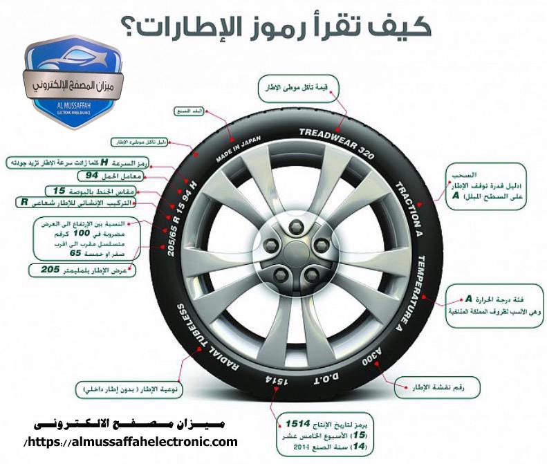 كيف تقرا رموز الاطارات؟