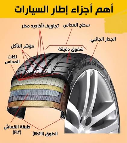 مكونات الاطار الاساسية