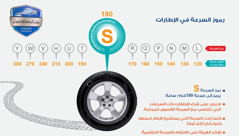 رموز السرعة في الاطارات